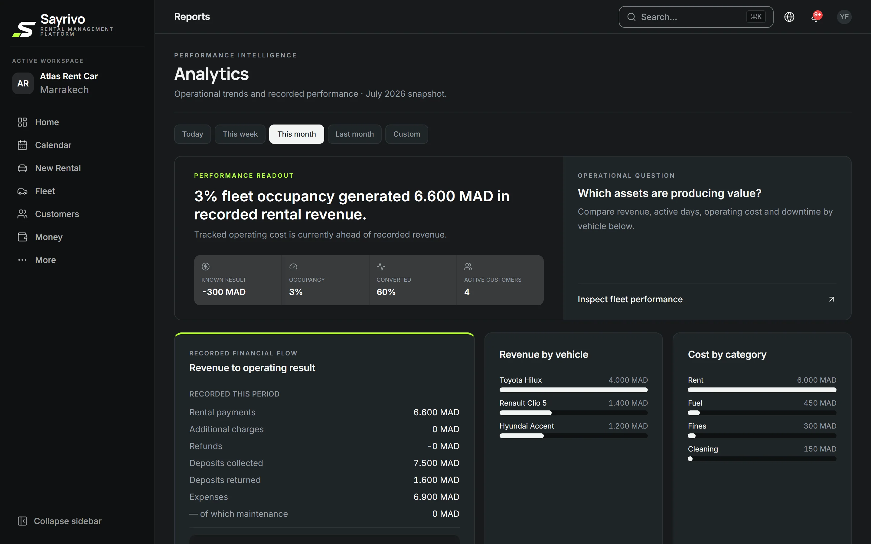 The agency's reports in SAYRIVO