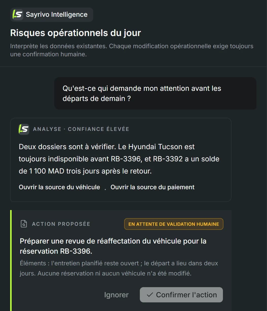 Posez la question.