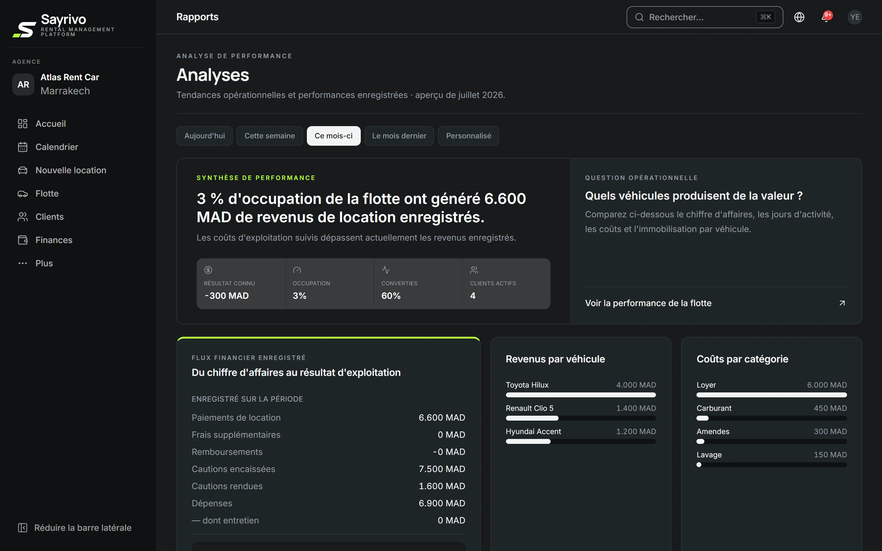 Rapports de l'agence dans SAYRIVO